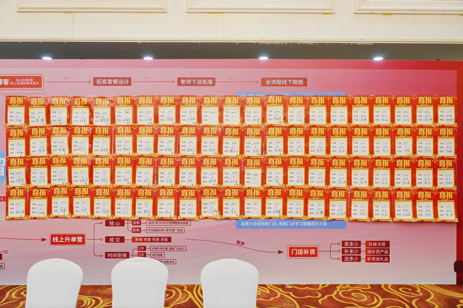满医堂超级门店盈利系统峰会案例图11